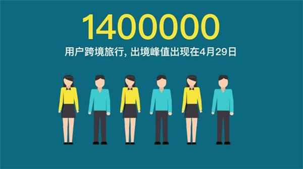  《2016微信“五一”跨境大数据》出炉