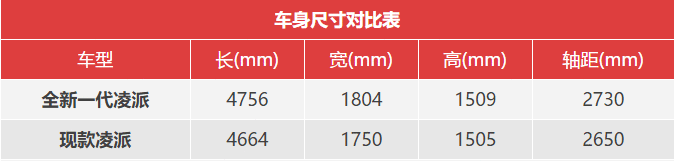 搭载1.0T带念头 全新一代凌派上市9.98万元起售