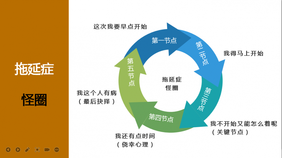 叮咚！您有一份“战拖”指南