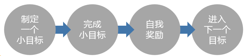 叮咚！您有一份“战拖”指南