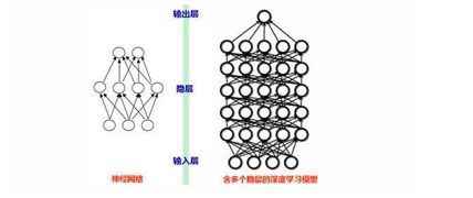  网络直播被严查，呆板如何辅佐辨别小黄图？