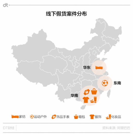  大数据攻略：如安在淘宝上乐成避开赝品