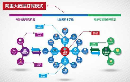  大数据攻略：如安在淘宝上乐成避开赝品