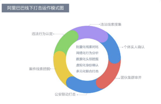  大数据攻略：如安在淘宝上乐成避开赝品