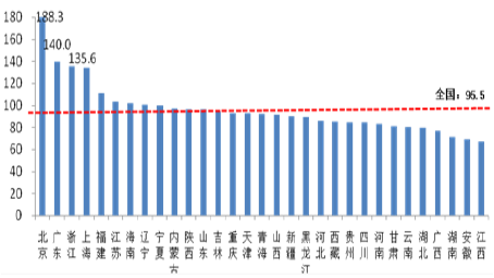  2016年中国通信大数据行业成长近况及成长前景预测