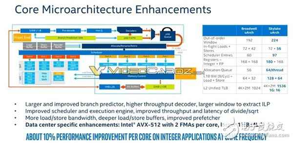 Intel 为还击AMD 32核推出革命性全新架构28核Xeon怒杀而来