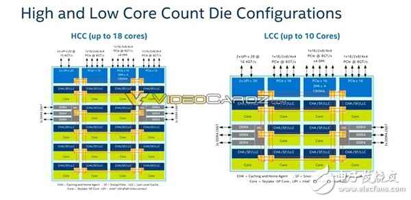Intel 为还击AMD 32核推出革命性全新架构28核Xeon怒杀而来
