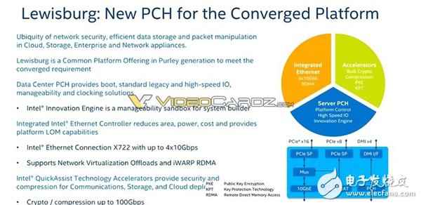 Intel 为还击AMD 32核推出革命性全新架构28核Xeon怒杀而来