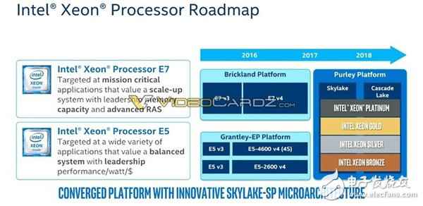 Intel 为还击AMD 32核推出革命性全新架构28核Xeon怒杀而来