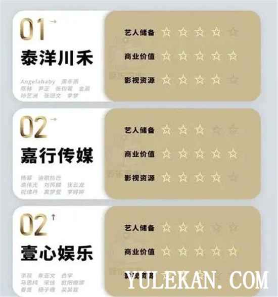 2020年艺人经纪公司排行出炉 排名第一的会是哪家公司呢？