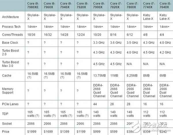 新一哥发威！ Intel酷睿i7超频机能刷爆官方数据库