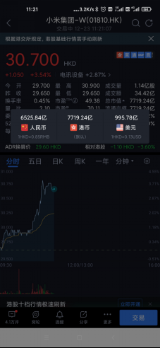 小米市值到达千亿美金 手机×AIoT一连获成本市场承认