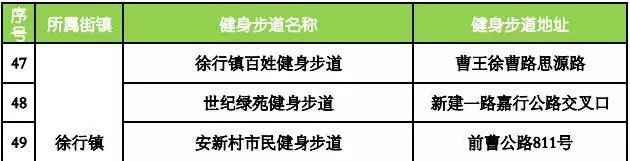 盘货上海嘉定91条健身步道具体位置 哪条离你家最近?