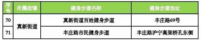 盘货上海嘉定91条健身步道具体位置 哪条离你家最近?