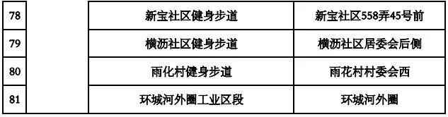 盘货上海嘉定91条健身步道具体位置 哪条离你家最近?