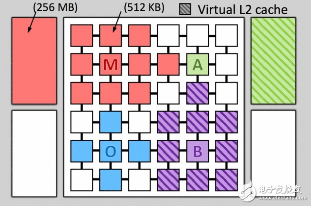 麻省理工大学研发新型“动态处理惩罚器缓存”技能晋升30%机能