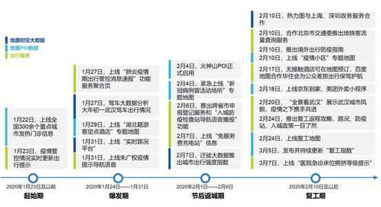 IDC官方盖戳，百度地图多重步伐展现AI战“疫”实力