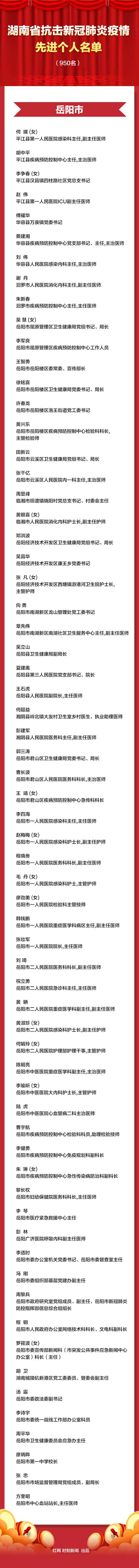 英雄榜丨本日湖南这些人接管表扬！感激义无反顾的你们！