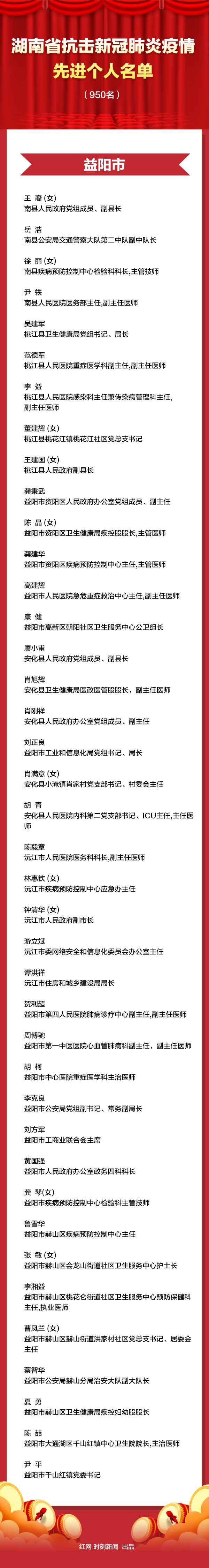 英雄榜丨本日湖南这些人接管表扬！感激义无反顾的你们！