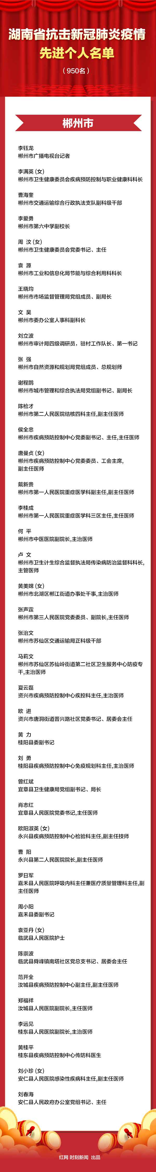 英雄榜丨本日湖南这些人接管表扬！感激义无反顾的你们！