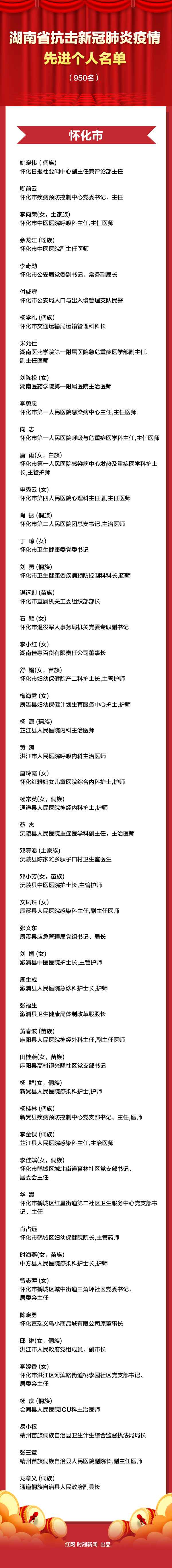 英雄榜丨本日湖南这些人接管表扬！感激义无反顾的你们！