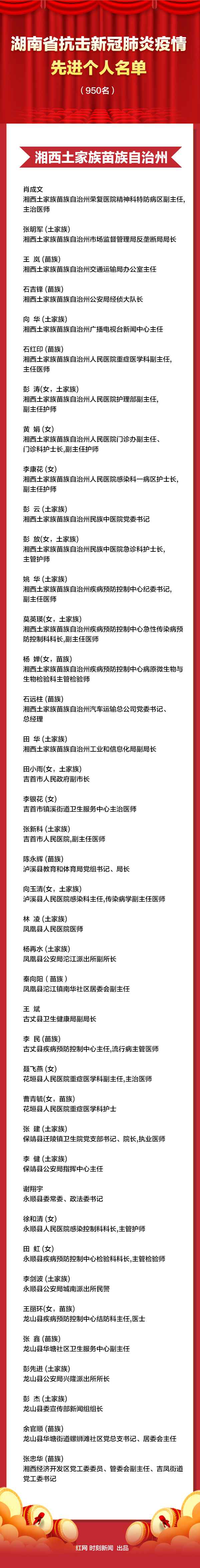 英雄榜丨本日湖南这些人接管表扬！感激义无反顾的你们！