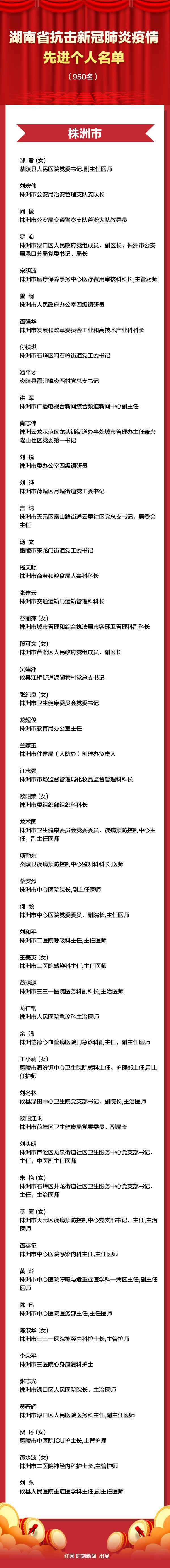 英雄榜丨本日湖南这些人接管表扬！感激义无反顾的你们！