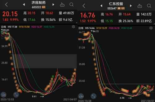 A股神奇一幕！两大妖股K线、日线、走势神同步，网民魂灵追问：背后庄家同一人？