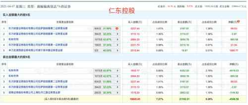 A股神奇一幕！两大妖股K线、日线、走势神同步，网民魂灵追问：背后庄家同一人？