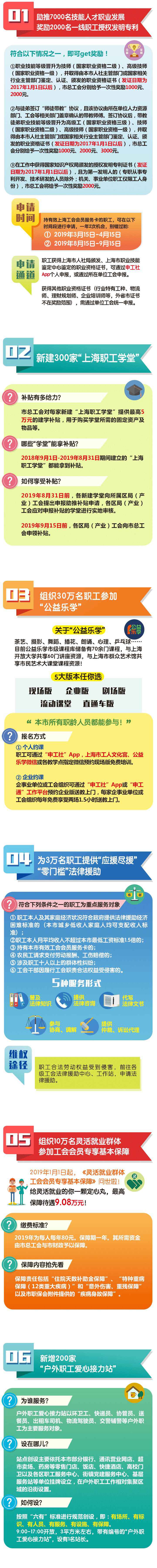 2019上海工会处事职工10项实事项目启动|附详情