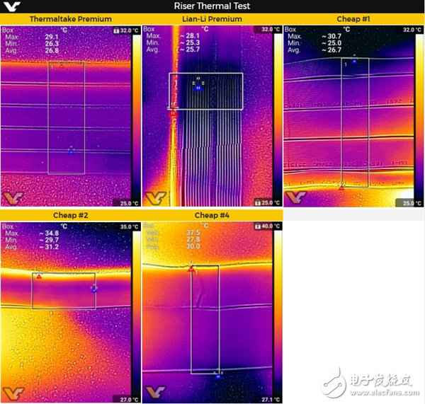 PCI-E耽误线哪家机能强？价值越贵机能越强