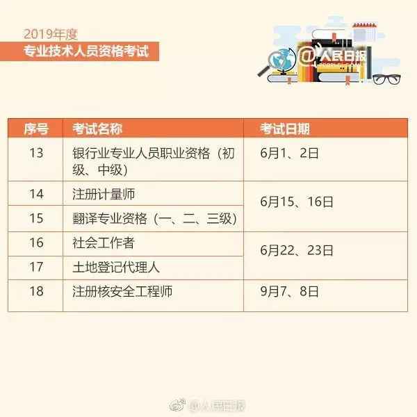 2019年考据时间表出炉 赶忙保藏