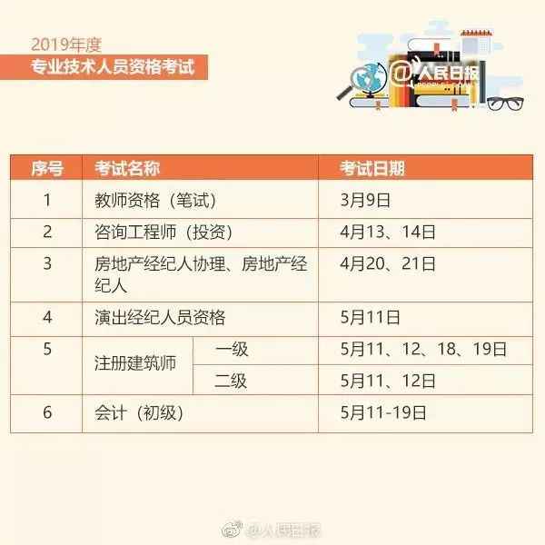 2019年考据时间表出炉 赶忙保藏