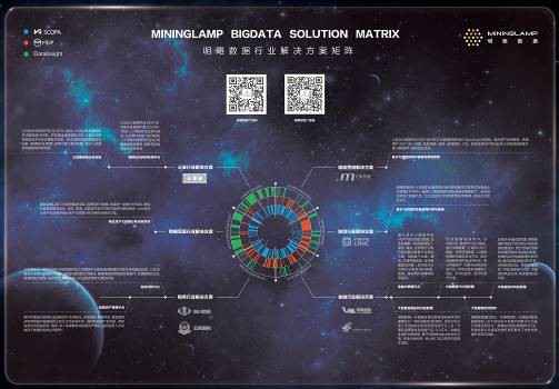  摸索“数据代价”激发的财富革命-明略数据6大规模办理方案宣布