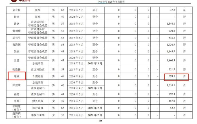 大瓜！近600万年薪没了，中金公司合规总监离职，背后发生了什么事？-股票-金融界