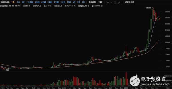 想赚钱 ?像他一样借比特币豪赚1.7亿