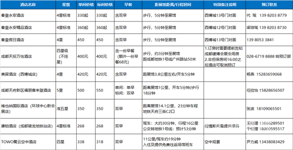  观展必看 | 入场流程、交通攻略，你必须领会这些