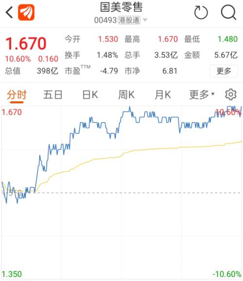 溘然暴涨超30%，什么环境？黄光裕复出首秀：京东、拼多多、国美，谁也灭不了谁！更释放这些信号