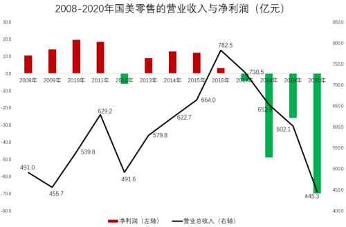 溘然暴涨超30%，什么环境？黄光裕复出首秀：京东、拼多多、国美，谁也灭不了谁！更释放这些信号