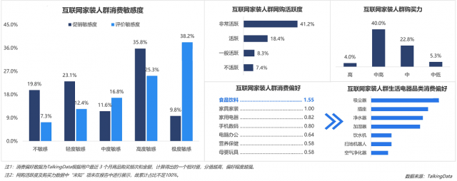 TalkingData：土巴兔、好好住位居2020年家装App安装量前两名