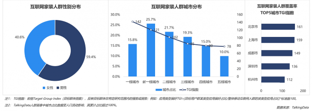 TalkingData：土巴兔、好好住位居2020年家装App安装量前两名