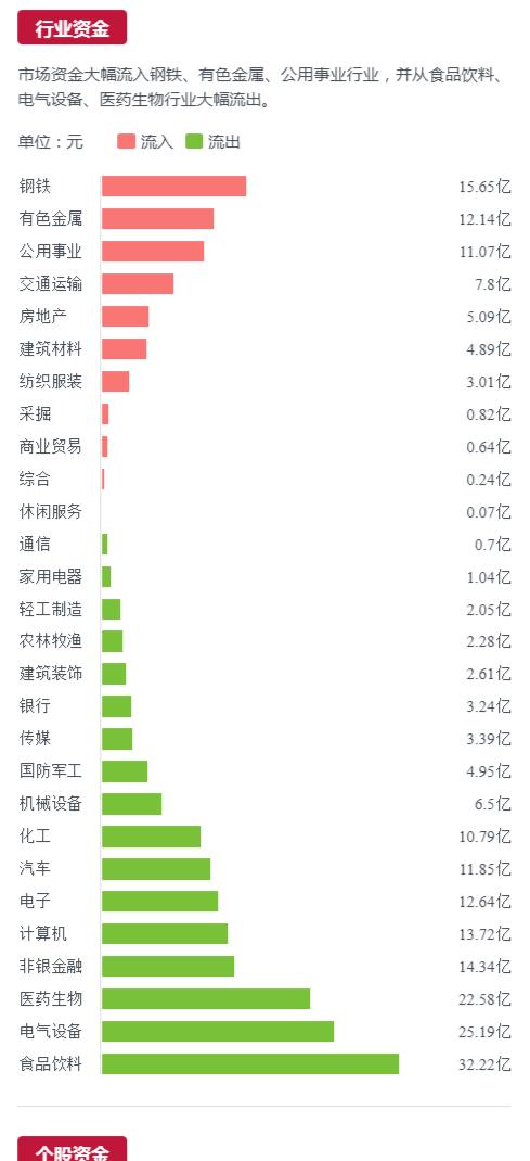 A股晚报：财务部积暗示推进房地产税立法和改良 贵州茅台遭北上资金净卖出14.83亿元