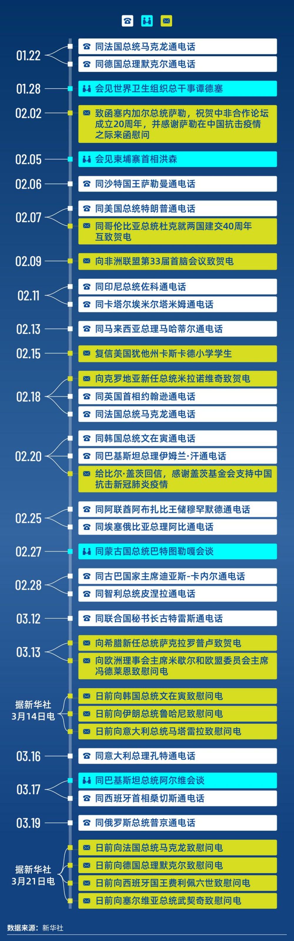 中国元首寒暄催促全球战“疫”互助