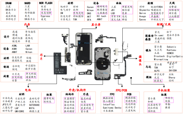 粤见5G|来岁5G手机“白菜价”？这些广东厂商才是幕后元勋