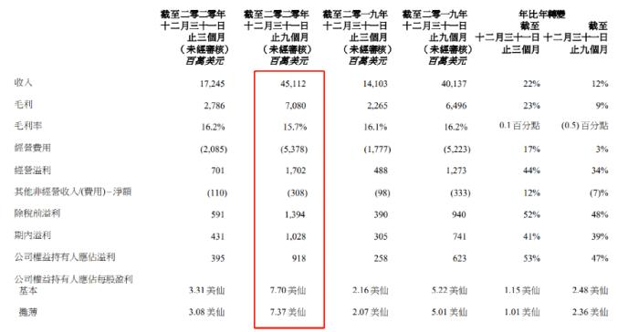 完成上市领导 老牌IT巨头联想集体回A又有大但愿-股票-金融界