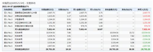 行业龙头突发跌停，机构资金快速跑路，社保、险资恐深度套牢！这个冷门板块集团发作，观念股涨势喜人