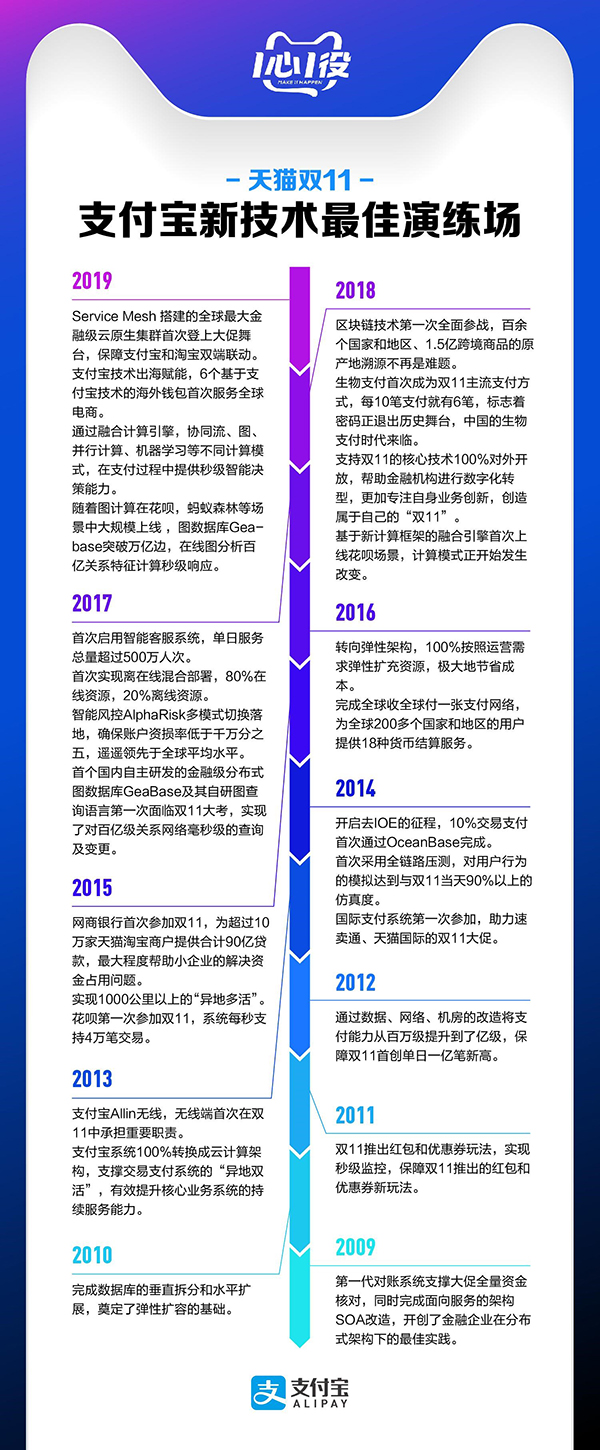 2019双11，支付宝有哪些“机密武器”？