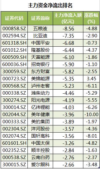 数据复盘：钢铁、有色等行业获主力资金净流入 京东方A获主力大幅加仓-股票-金融界