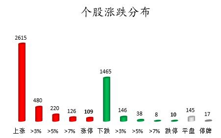 数据复盘：钢铁、有色等行业获主力资金净流入 京东方A获主力大幅加仓-股票-金融界