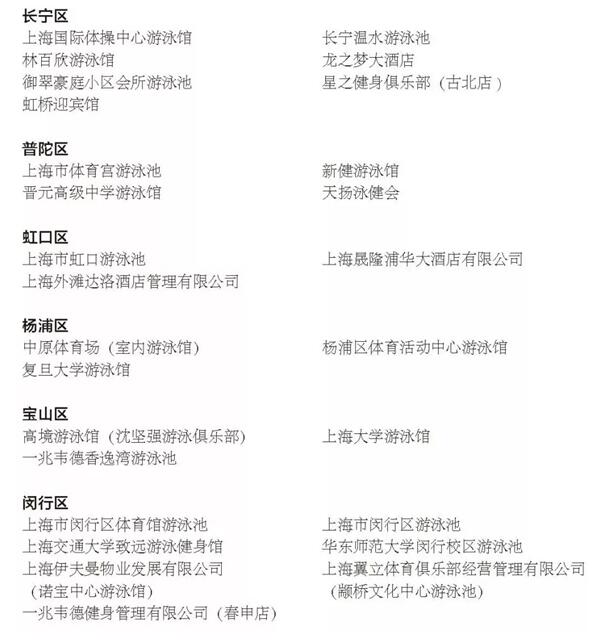 上海体育局:73家场馆被评为先进游泳场合